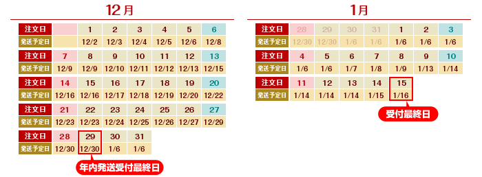 年賀状出荷スケジュール 12月 1月